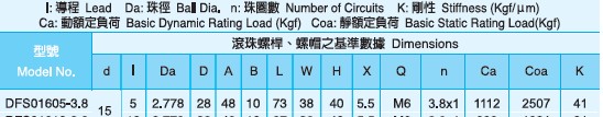 DFS1605滾珠絲杠圖 DFS1605滾珠絲杠參數(shù)圖